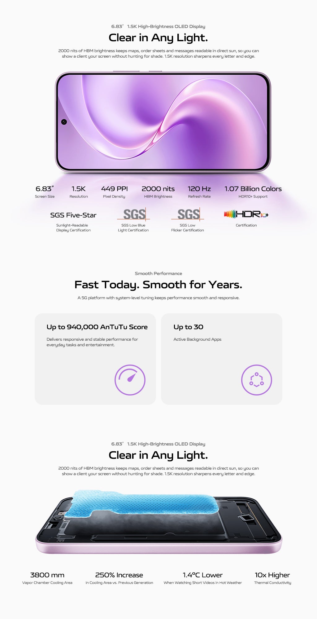 vivo V80 Lite 5G 2000 nits