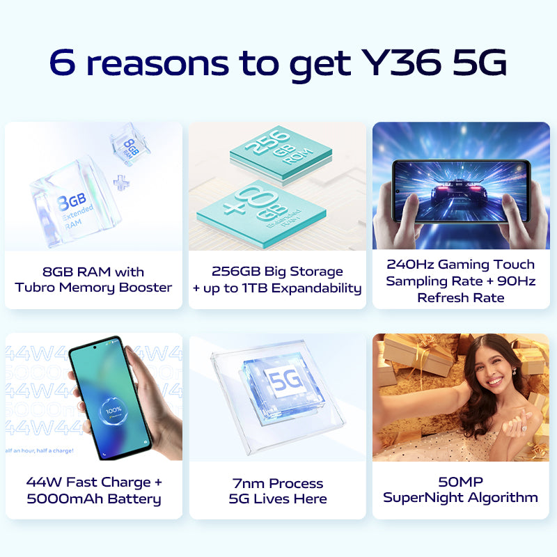 Y36 5G